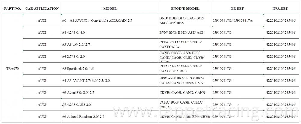 Rocker Arms Tra070 A Jpg